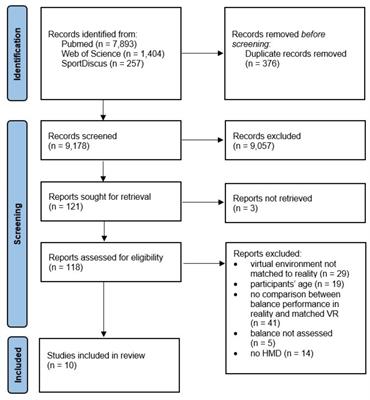 Balance performance of healthy young individuals in real versus matched virtual environments: a systematic scoping review